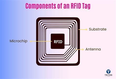 how much data on rfid tag|rfid tag details.